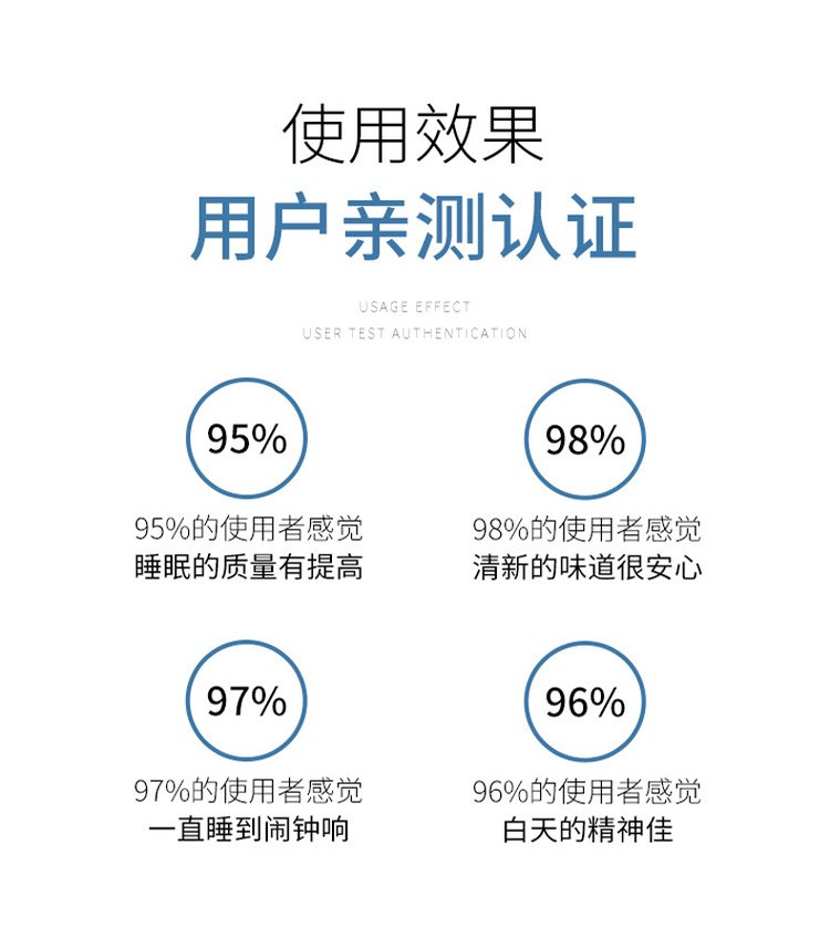 佰世修康薰衣草睡眠噴霧(圖7) 佰世修康薰衣草睡眠噴霧