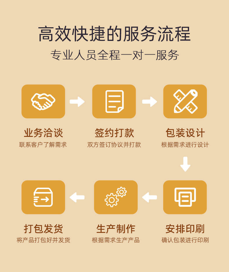 修康藥業(yè)貼牌服務(wù)一對一服務(wù) 修康藥業(yè)貼牌服務(wù)一對一服務(wù)