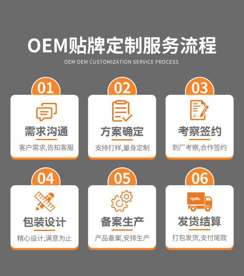oem貼牌定制代加工服務(wù)流程 oem貼牌定制代加工服務(wù)流程