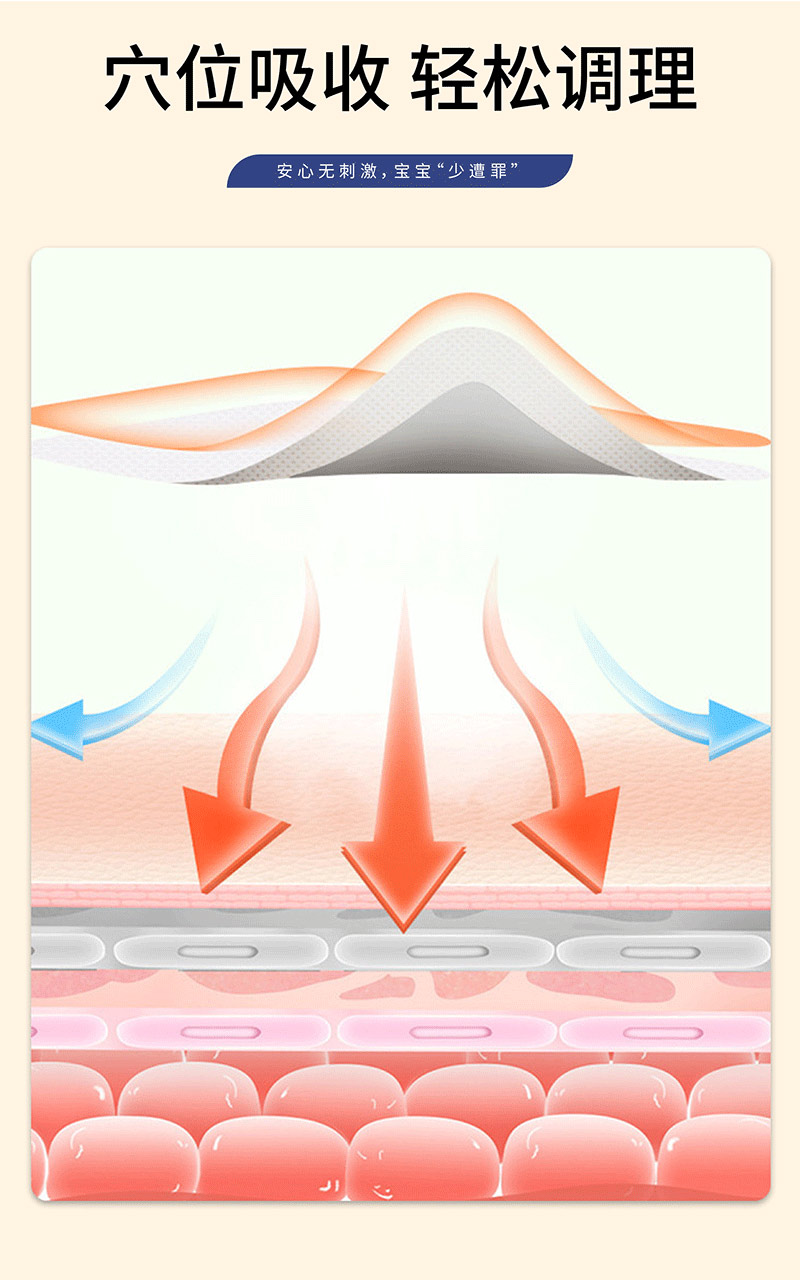 小兒感冒貼穴位吸收輕松調(diào)理 小兒感冒貼穴位吸收輕松調(diào)理