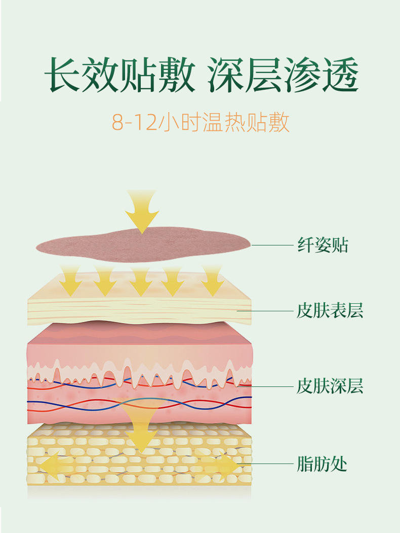 纖姿貼可以長(zhǎng)效貼敷深層滲透 纖姿貼可以長(zhǎng)效貼敷深層滲透