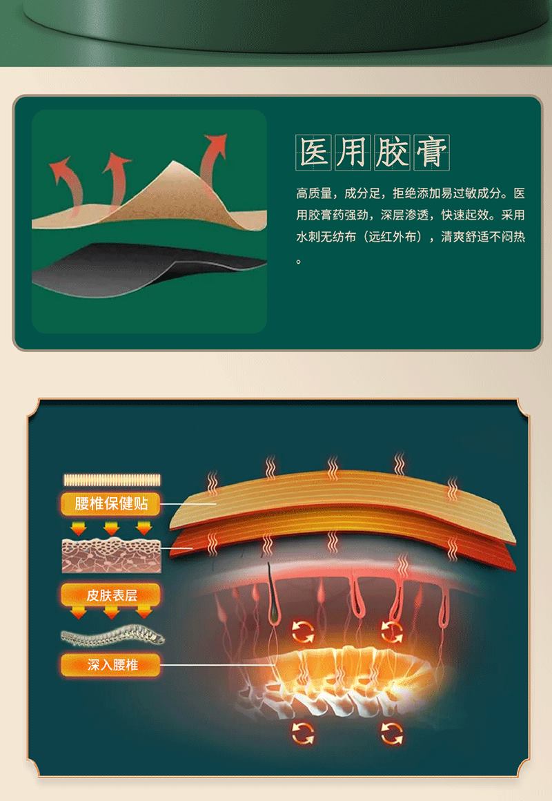 腰椎貼采用醫(yī)用膠膏直達痛處 腰椎貼采用醫(yī)用膠膏直達痛處
