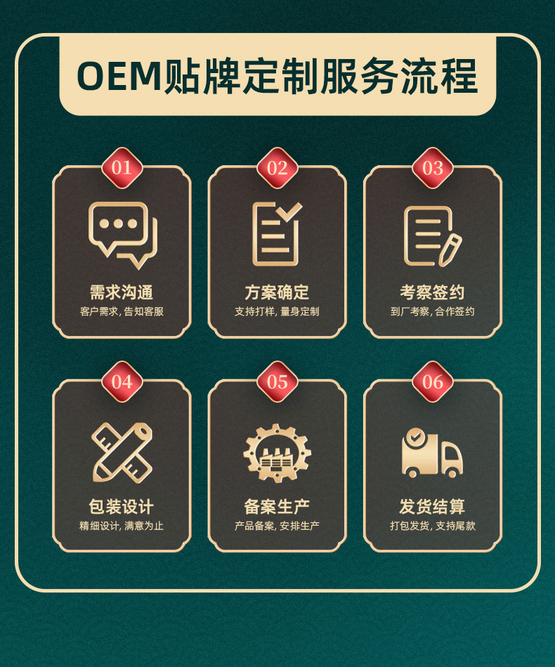 膏藥oem貼牌定制代加工服務(wù)流程 膏藥oem貼牌定制代加工服務(wù)流程