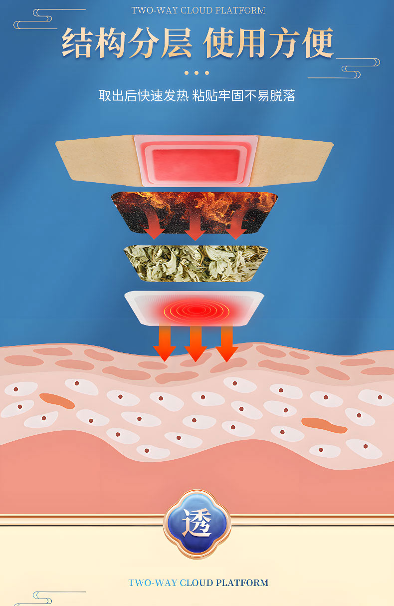 古法西施貼結(jié)構(gòu)分層使用方便 古法西施貼結(jié)構(gòu)分層使用方便