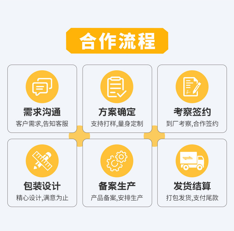 貼牌代加工合作流程 貼牌代加工合作流程