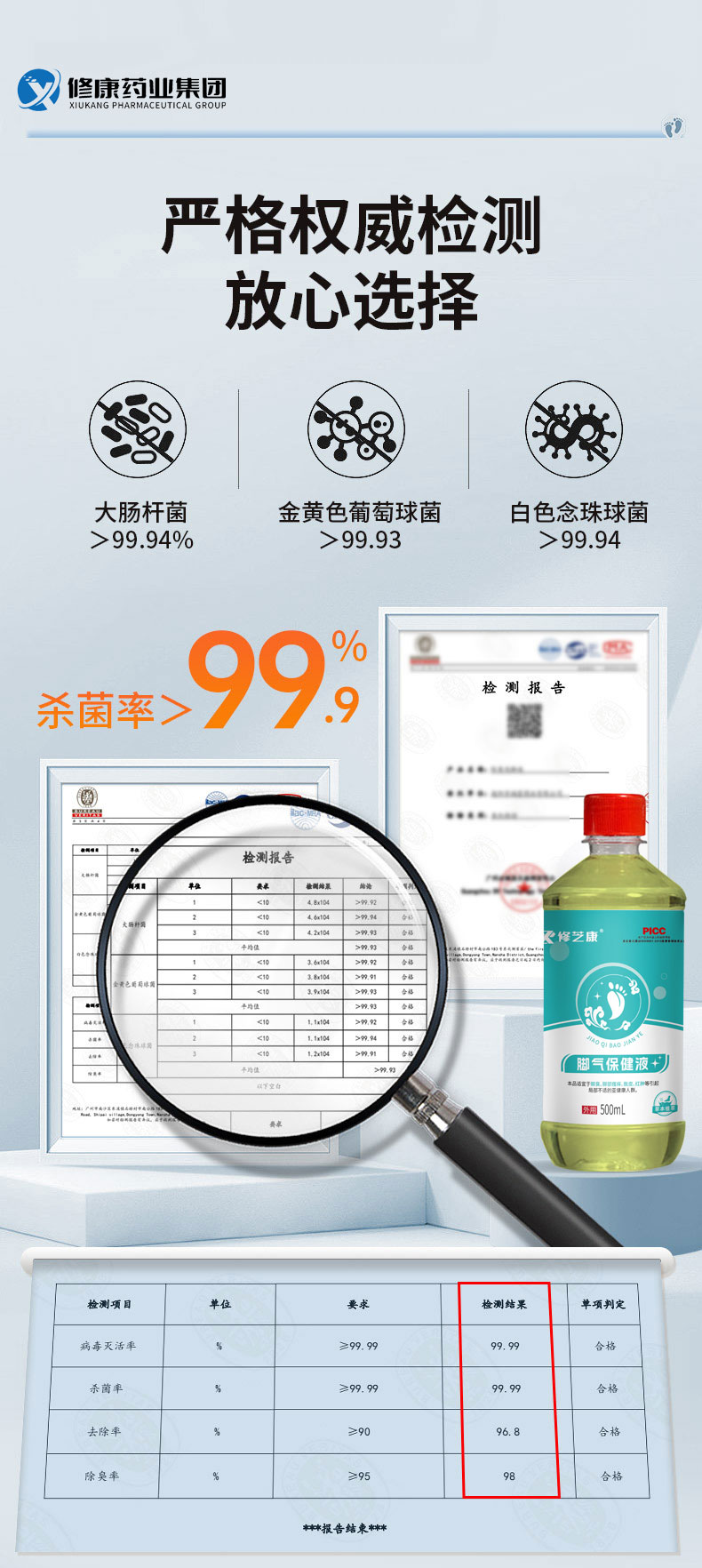 泡腳液檢測(cè)報(bào)告-修康藥業(yè) 泡腳液檢測(cè)報(bào)告-修康藥業(yè)